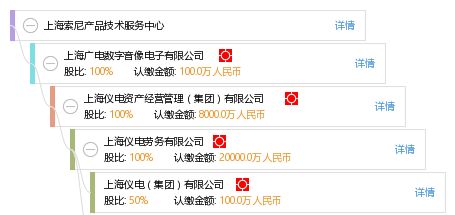 上海索尼产品技术服务中心 专业技术服务保障您的产品体验