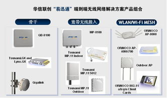 华信联创推出易迅通无线网络解决方案 产品、方案与技术服务全景解析