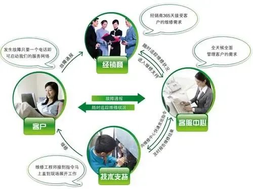“全周期+闭环”技术服务 海信日立即将成为中国制造新标杆